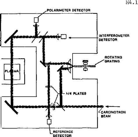 Simultaneous FIR interferometry/polarimetry in the UCLA 